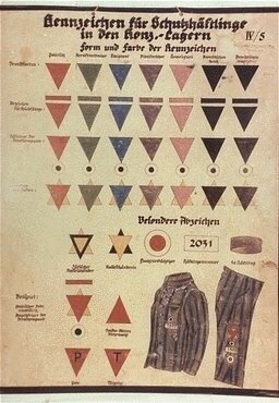 Nomenclature des signes distinctifs des déportés